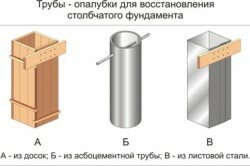 Схема опалубки столбчатого фундамента