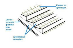 Схема армирования бетонной лестницы