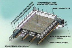 Схема армирования бетонной плиты фундамента