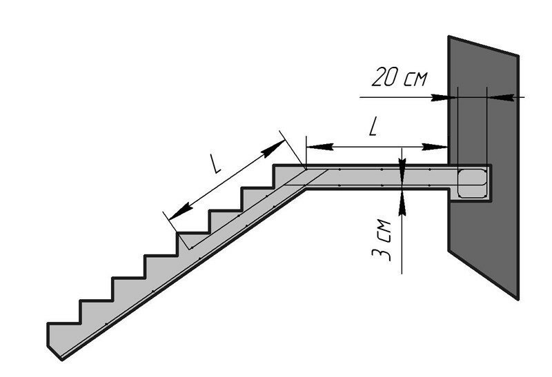 Схема армирования площадки для бетонной лестницы