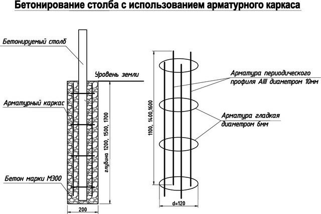Схема бетонирования столбов с арматурным каркасом