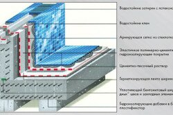 Схема бетонного бассейна