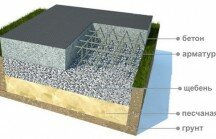 Пропорции бетона для фундамента
