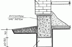 Схема бетонного фундамента