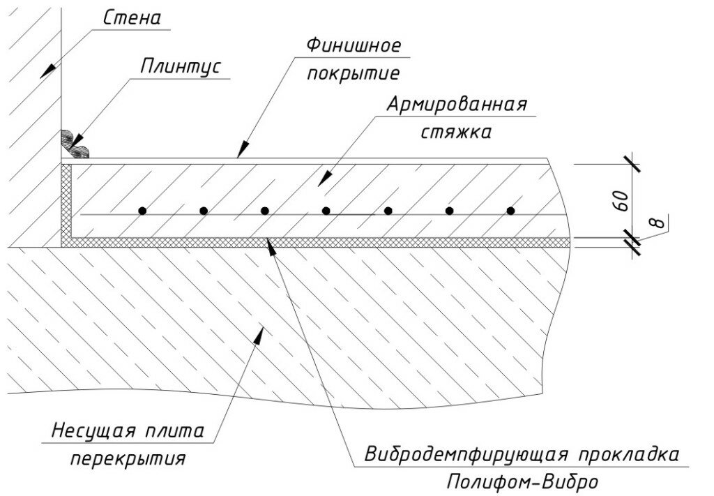 Схема бетонной стяжки пола