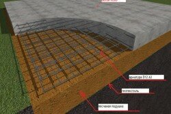 Схема фундамента из бетона