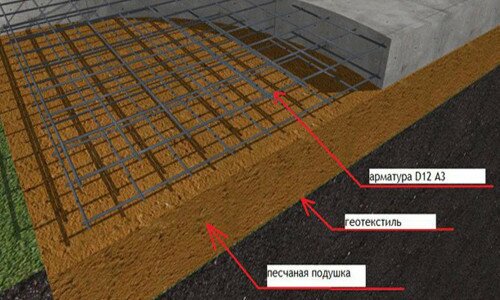 Схема фундамента из бетона