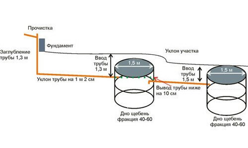 Схема канализации из жб колец