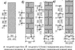 Схема кладки стен из ячеистобетонных блоков