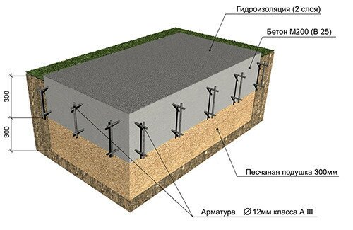 Схема монолитной плиты из бетона М200