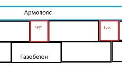 Схема монтажа армопояса