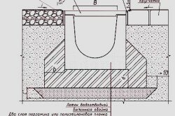 Схема монтажа бетонного лотка