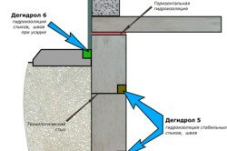 Схема конструкциии из ячеистого бетона