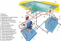 Схема переливного бассейна