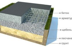 Схема плитного бетонного фундамента