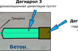 Схема ремонта и гидроизоляции трещин в бетоне