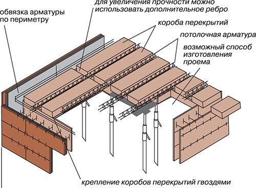 Схема резки бетонных плит перекрытия