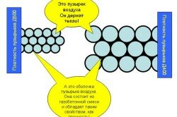 Схема состава газобетона