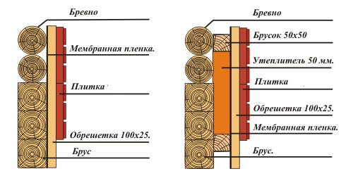 Схема стен из деревянного бруса