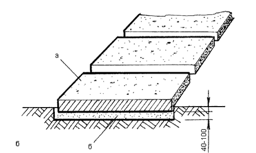Схема укладки бетонной дорожки