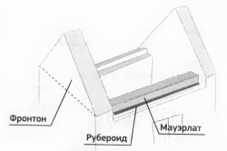 Схема укладки мауэрлата на рубероид