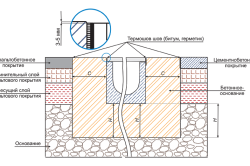 Схема установки бетонных лотков