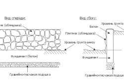 Схема устройства бетонной подпорной стенки