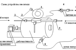 Схема устройства смесителя
