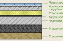 Технология монтажа бетонного пола по грунту