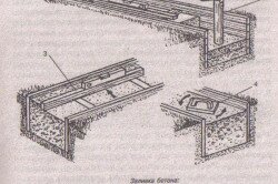 Схема заливки бетона