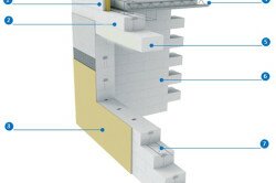 Конструкция газобетонного блока: 1. тонкий блок; 2. стеновый блок; 3. штукатурка; 4. перекрытия; 5. перемычка; 6. клеевая смесь; 7. арм. защита.