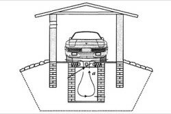 Схема расположения погреба в гараже