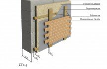 Оштукатуривание стен из газосиликатных блоков