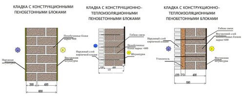 Схема кладки пенобетона в нескольких вариантах
