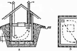 Схема вентиляции пространства погреба и гаража