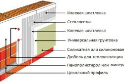 Схема монтажа стен из газобетона.