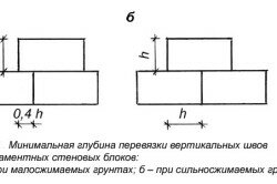 Схема перевязки швов фундаментных блоков.