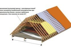 Строение двускатной крыши