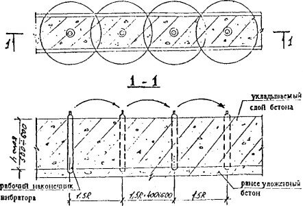 Схема уплотнения бетонной смеси глубинными вибраторами