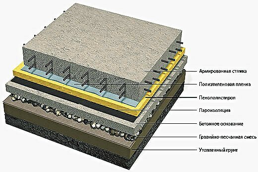 Схема элементов конструкции бетонного пола