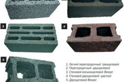 Виды блоков из керамзитобетона