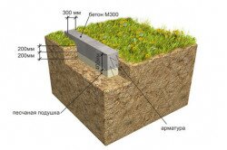 Схема фундамента из тощего бетона