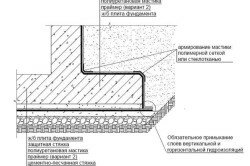 Схема горизонтальной гидроизоляции фундамента