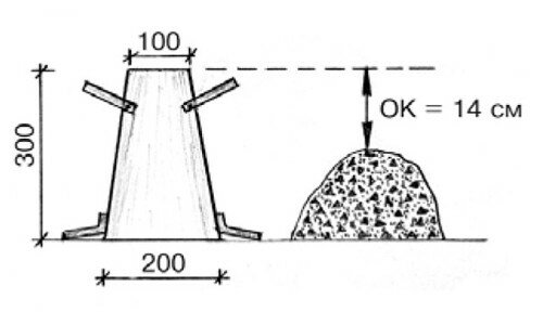 Схема твердения конуса бетонной смеси