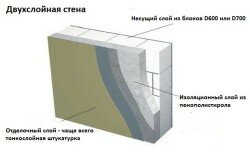 Схема нанесения штукатурки на пенобетонную стену