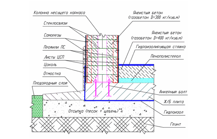 Схема стены из пенобетона