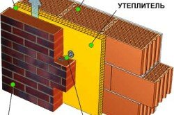 Схема строительства стены из керамзитоблоков