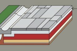 Схема тротуара с использованием тощего бетона