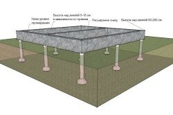 Схема укладки фундамента из тощего бетона