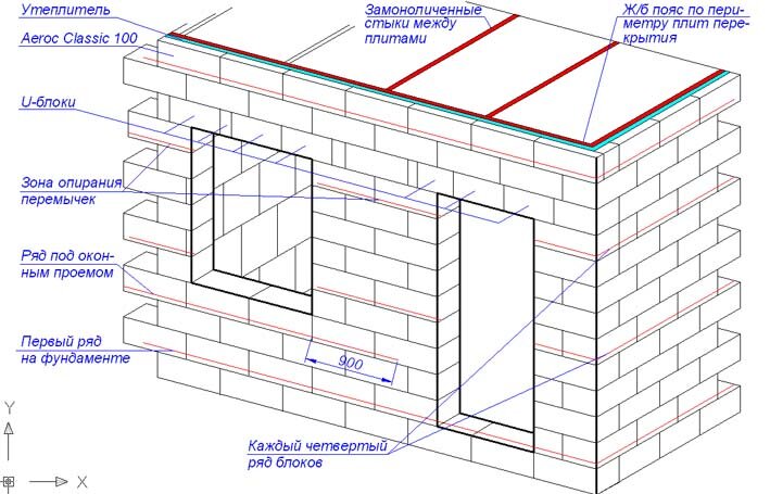Схема строительства газобетонного дома.